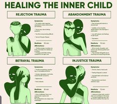 Spiritual Lessons Life, Emotional Processing, Healing The Inner Child, Mental Healing, Mental Health Facts, Inner Child Healing, Writing Therapy, Mental And Emotional Health, Psychology Facts