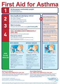 ASTHMA FIRST AID During an Attack | National Asthma Council Australia Asthma Remedies, Asthma Relief, Asthma Inhaler, Asthma Symptoms, Nurse Office, Asthma Attacks, Respiratory Diseases