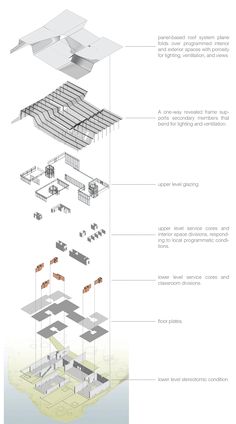 the diagram shows different parts of a building that are connected to each other, including an overhead