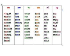 an image of words that are in the same language as each other on a white background