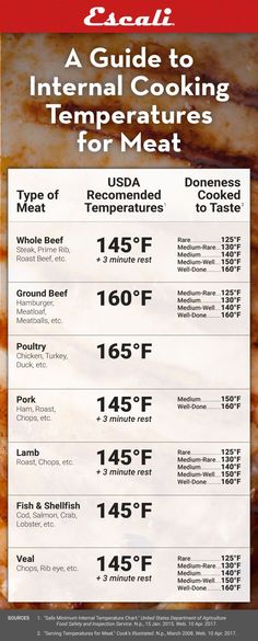 an info sheet with instructions on how to cook the best meats in the world