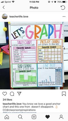 a bulletin board with writing on it that says, let's graph