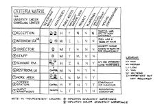 a diagram showing the different types of data in an organization's workflowe