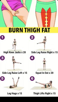 Burn Thigh Fat, Thigh Workout, Thighs Exercises, Leg Exercises, Exercise Ideas, Thigh Fat, At Home Workout Plan