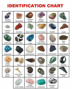 the identification chart for different types of rocks