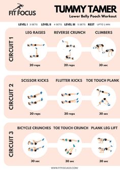 a poster with instructions for how to do the tummy tamer workout on it