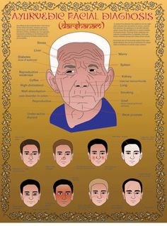 Gallery - Ayurveda posters Ayurvedic Facial, Ayurveda Lifestyle, Ayurveda Life, Ayurveda Yoga, Ayurvedic Healing, Face Reading, Alternative Healing, Nursing Notes, Holistic Medicine