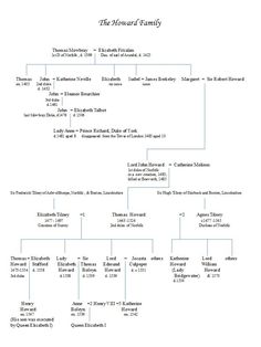 a family tree is shown in this image