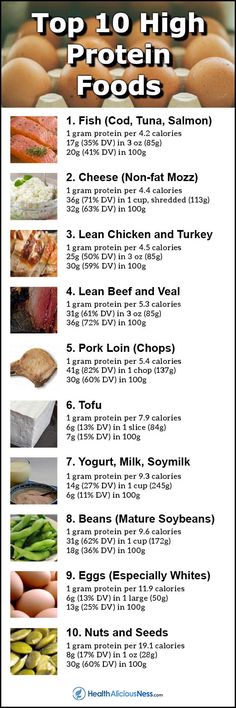 Top 10 Foods Highest in Protein Per Calorie Foods Highest In Protein, High Protein Foods List, Protein Foods List, Recipes Protein, High Protein Foods, Lean Chicken, Protein Dinner, Low Fat Yogurt, Muscle Food