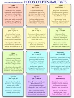 a chart with different types of personality and personalitys in each individual's body