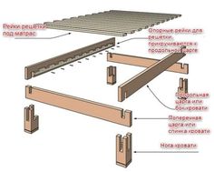 Как сделать кровать самурая - shkafkupeprosto.ru Sustainable Diy Projects, Rustic Woodworking Projects, Apartments Exterior, Rustic Woodworking