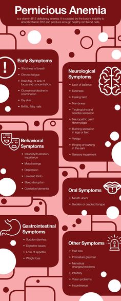 Feeling Faint, Chronic Fatigue Symptoms, Stomach Acid, Travel Plan, Oral Health Care, Vitamin B12, Tooth Decay