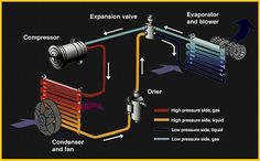 an image of a heat exchanger with different types of heating and cooling systems around it