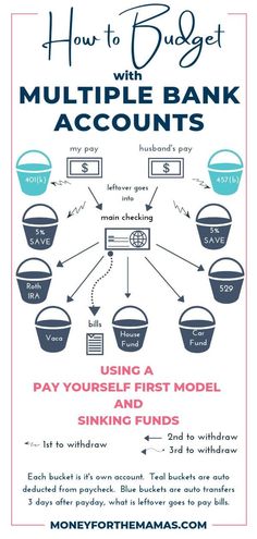 how to budget with multiple bank accounts using a pay yourself first model sinking fund