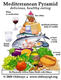 Mediterranean Diet Menu Plan, Mediterranean Diet Menu, Mediterranean Diet Pyramid