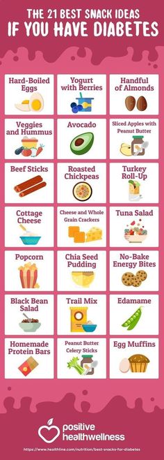 Food That Reduce Blood Sugar Wellness Infographic, Best Snack Ideas, Smoothies Vegan, Perfect Smoothie, Diet Food List