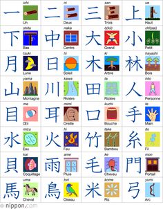 an image of chinese symbols and their meanings