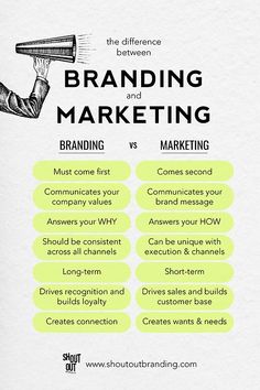 the differences between branding and marketing