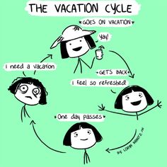 an image of the vacation cycle with two people talking to each other and one person holding a