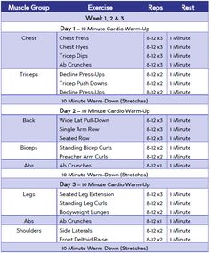 the workout schedule for each type of exercise