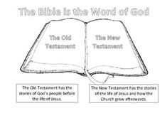 the bible is the word of god, and it has two different words on it