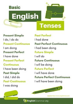 an english tense poster with the words in green and white, including two different types of writing