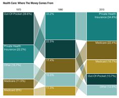 the number of health care workers in different countries is shown on this chart, which shows that