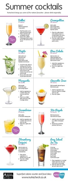 a poster with different types of cocktails