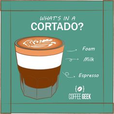 what's in a cortado? foam milk espresso