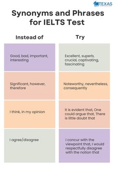 the three types of phrases for ielts test