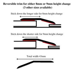 the diagram shows how to use different angles