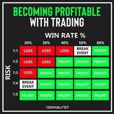 Becoming Profi5able with trading Forex Trading Education, Gold Trading, Good Advertisements, Crypto Money