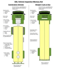 the diagram shows how to use an injectible device for identification and inspection on vehicles