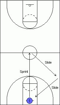 the basketball play diagram for an opposing team