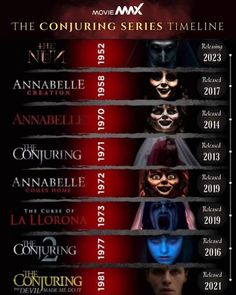 the conjuring series line up from 2009 to 2013, with characters in masks on their faces