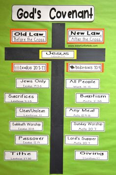 a bulletin board with the names of different people on it and a cross that says god's covenant