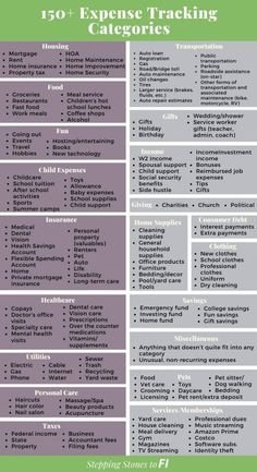 a poster with the words,'50 + expense tracking catagories '