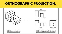 an orthogaphic projection is shown in the diagram above it's image