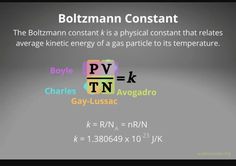 the bolizman constant k is a physical constant that indicates average energy of a gas particle to its temperature