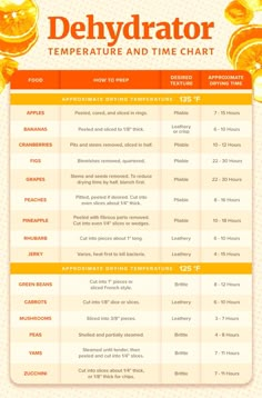 the delhydrator temperature and time chart is shown in oranges, lemons and