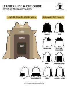 the leather hide and cut guide is shown with different shapes, sizes, and colors