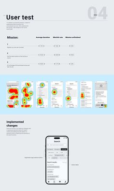 the user test is displayed on an iphone and in another screenshote, it appears to be showing data