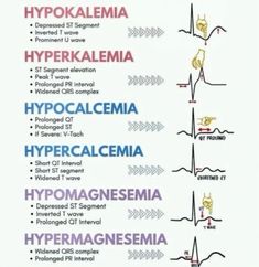 the different types of hypocalemia and their corresponding names are shown in this diagram