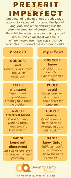 This cheat sheet is designed to help learners recognize and differentiate these meanings, providing clear definitions and examples for common verbs that undergo this change. Spanish Cheat Sheet, Spanish Verb Tenses, Spanish Vocabulary List, Houses Mansions, Spanish Courses