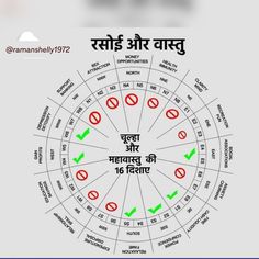 a circular diagram with different signs in the middle