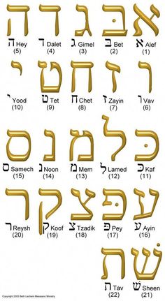 the hebrew alphabet with all its letters and numbers in different languages, including one for each letter