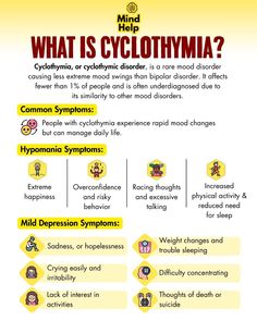 Cyclothymia, a milder form of bipolar disorder, is characterized by chronic mood fluctuations between hypomania (elevated mood) and mild depression. Unlike full-blown bipolar episodes, these mood swings are less severe but can still disrupt daily life.   Often underdiagnosed, cyclothymia requires careful monitoring and treatment to manage its impact on emotional well-being and overall functioning.  #bipolardisorder #disorder #cyclothymia #mentalhealth Mental Health Inspiration, Psychology Notes, Psychology Studies, Psychology Disorders, Work Tips, Self Care Bullet Journal, Interpersonal Skills, Health Inspiration