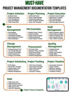 the project management checklist is shown in green and orange, with text that reads must - have project management documentation template