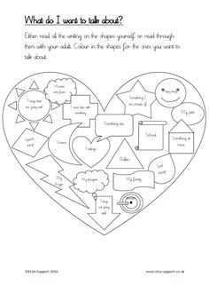 a heart shaped diagram with the words, what do i want to talk about?