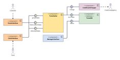 a block diagram with different types of data